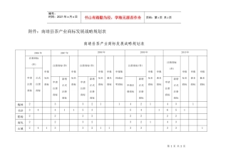 附件：南靖县茶产业商标发展战略规划表