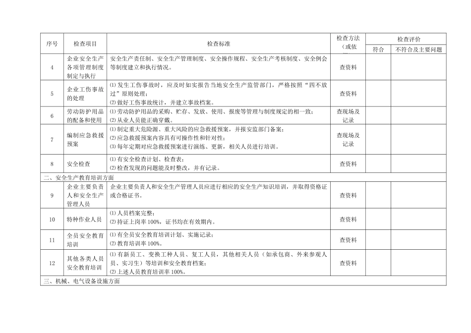 隐患体系治理排查表_第3页