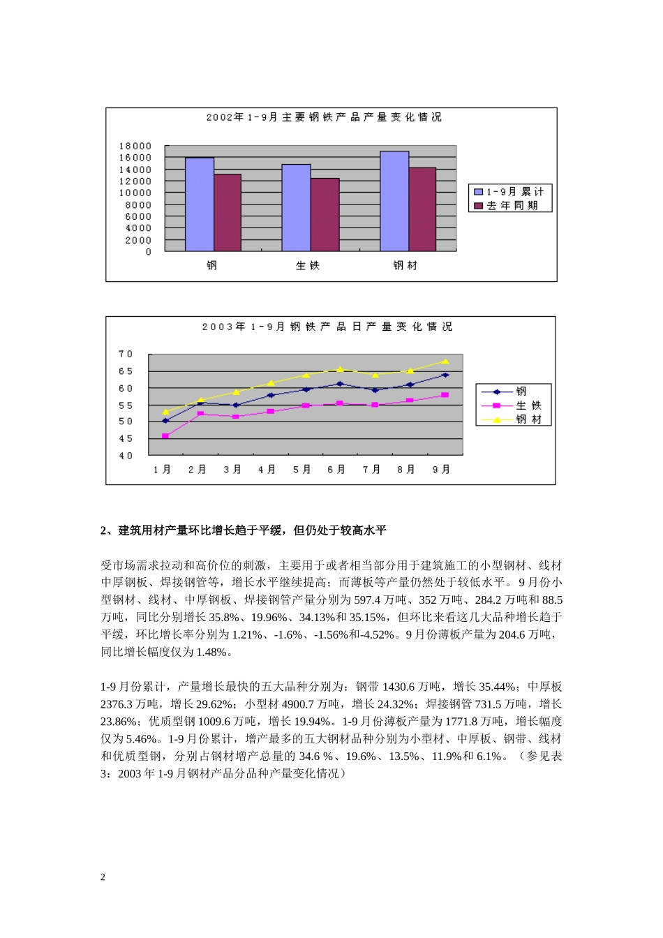 钢材形势分析与展望_第2页