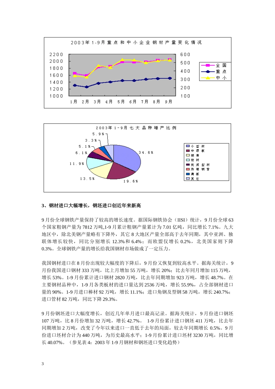 钢材形势分析与展望_第3页