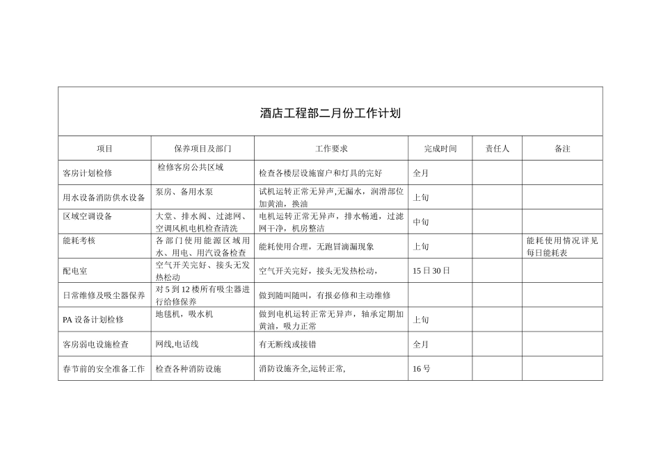 某酒店工程部每月工作计划_第2页