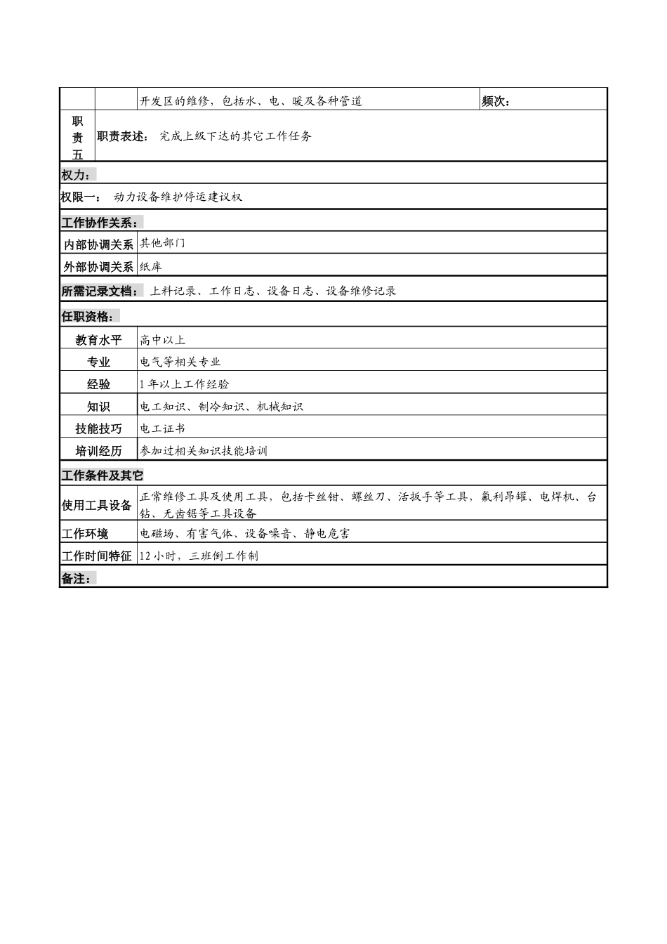 某知名光电企业动力运行工岗位说明书_第2页