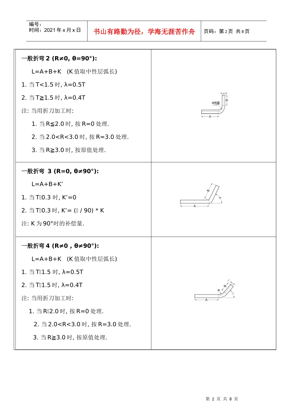 钣金加工中的工程展开计算方法_第2页