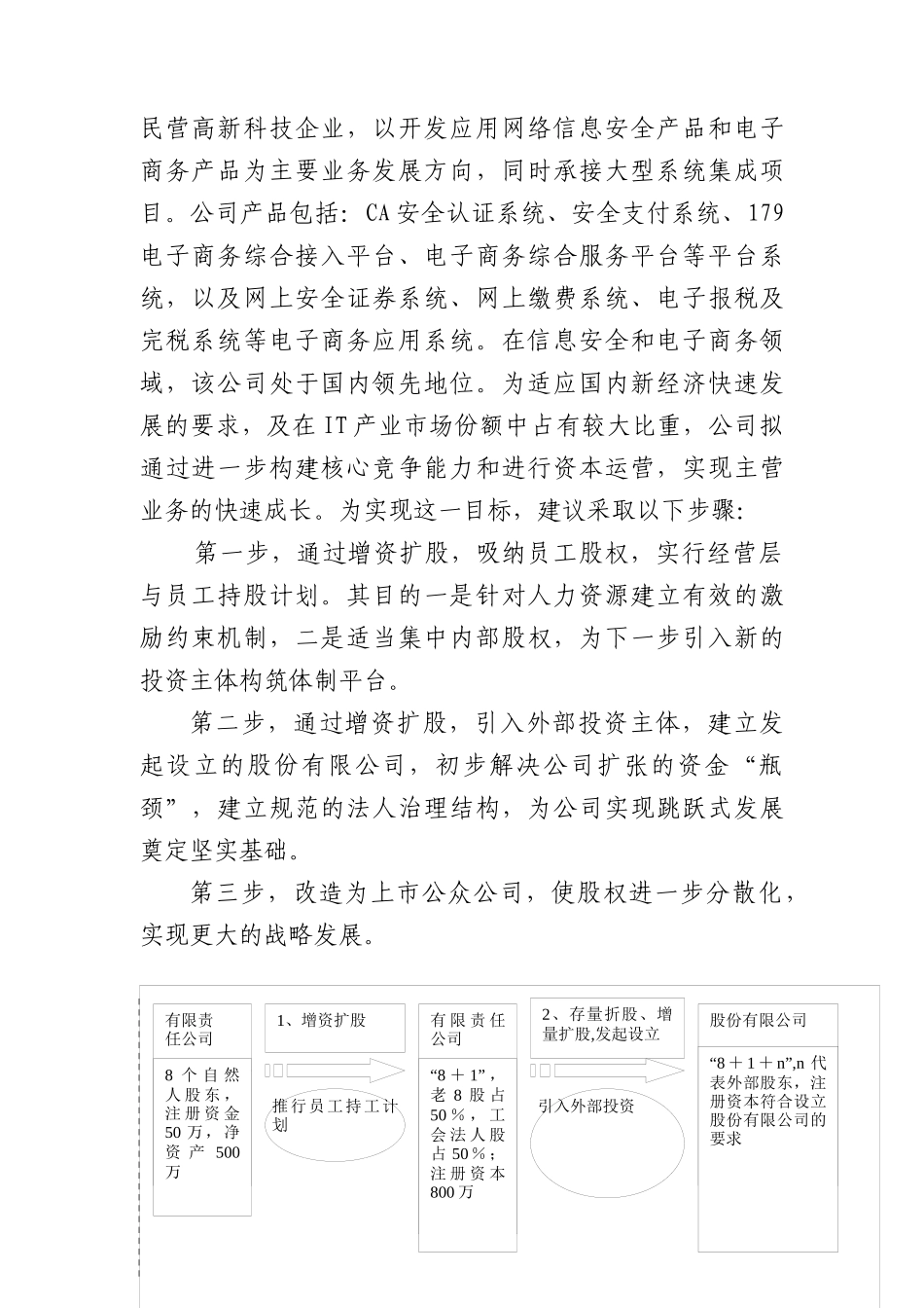 某科技公司经营层与员工持股计划_第2页