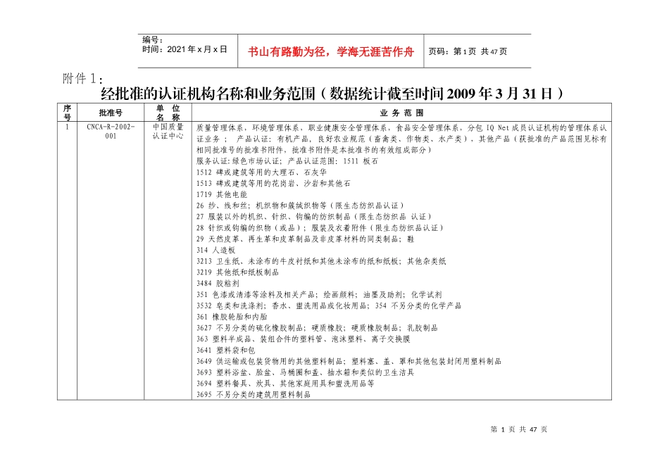 附件1：经批准的认证机构名称和业务范围（数据统计截至时间2_第1页