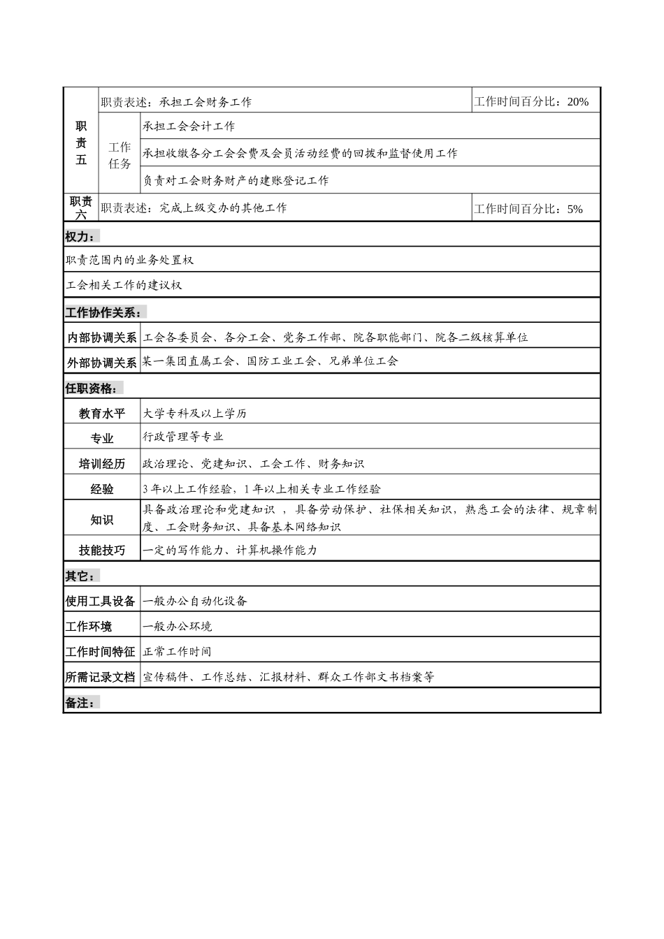 组宣专责职务说明书_第2页