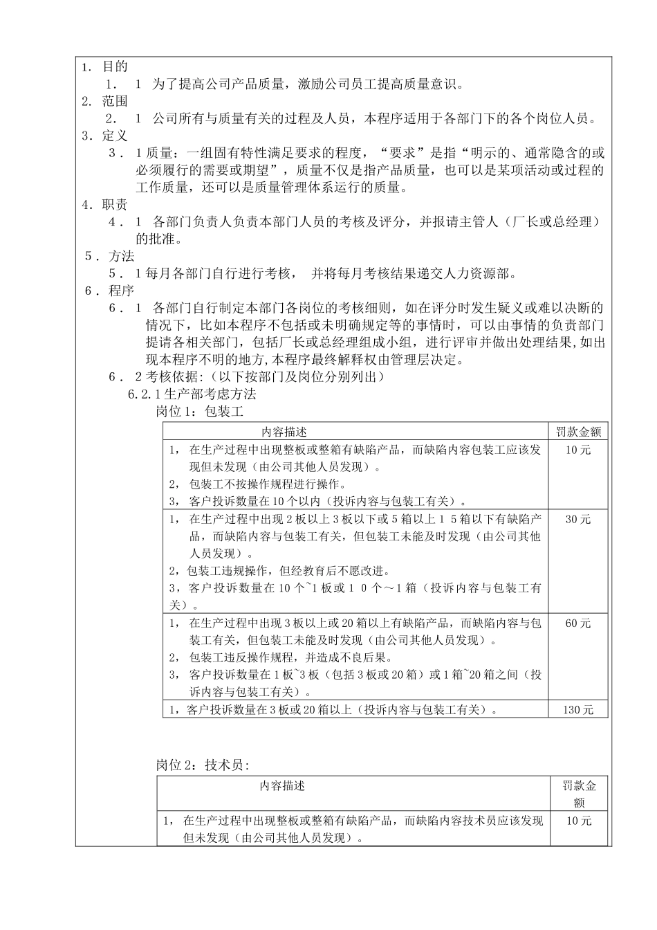 质量奖惩程序_第1页