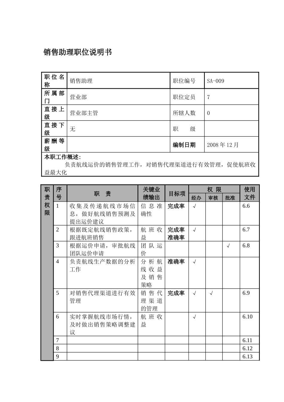 某航空物流公司销售助理职位说明书及关键绩效标准_第1页