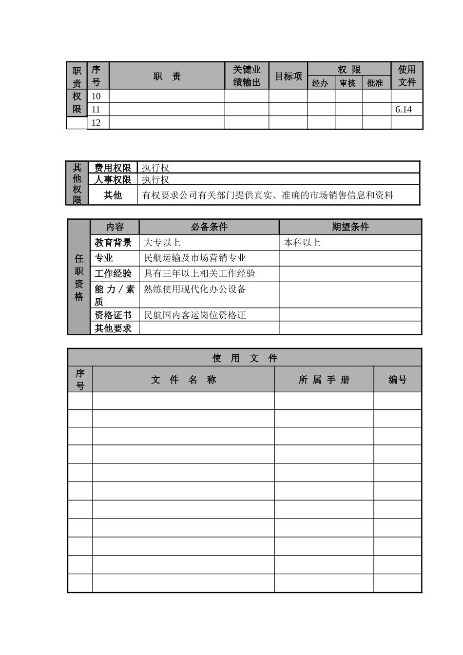 某航空物流公司销售助理职位说明书及关键绩效标准_第2页
