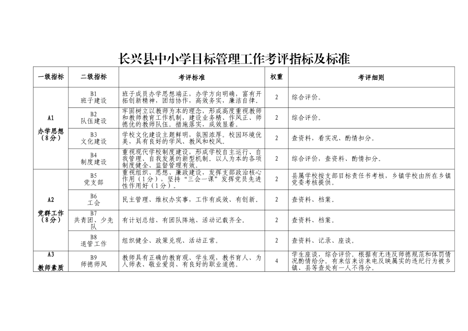 长兴县中小学目标管理工作标准_第2页
