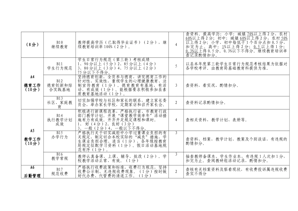 长兴县中小学目标管理工作标准_第3页