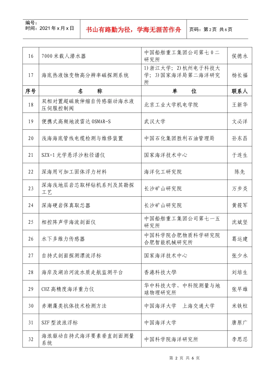 附件3：第一批海洋推广转化的技术及推介产品清单-厦门科技_第2页