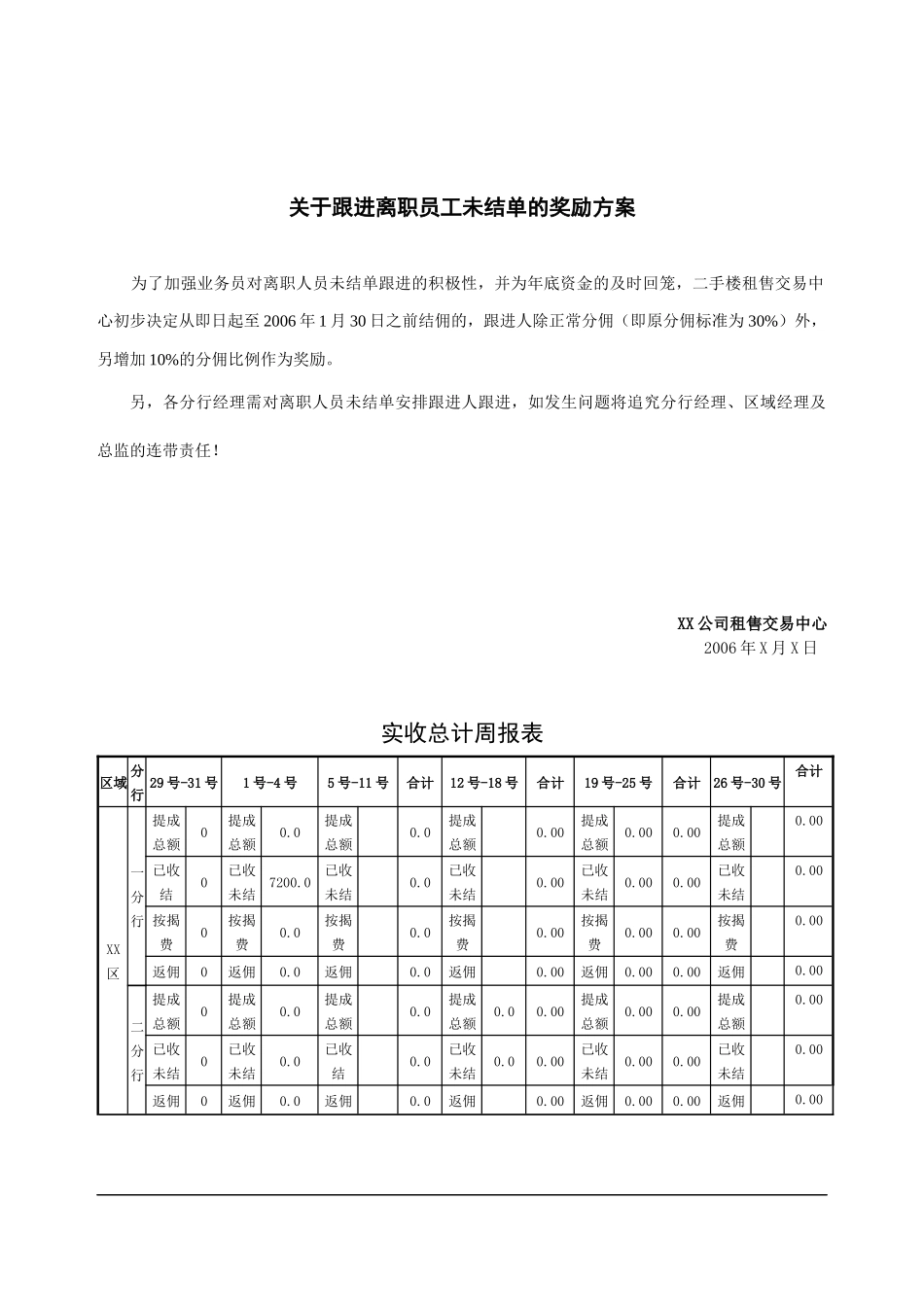 不动产-中介运营大全⑧业绩_第2页