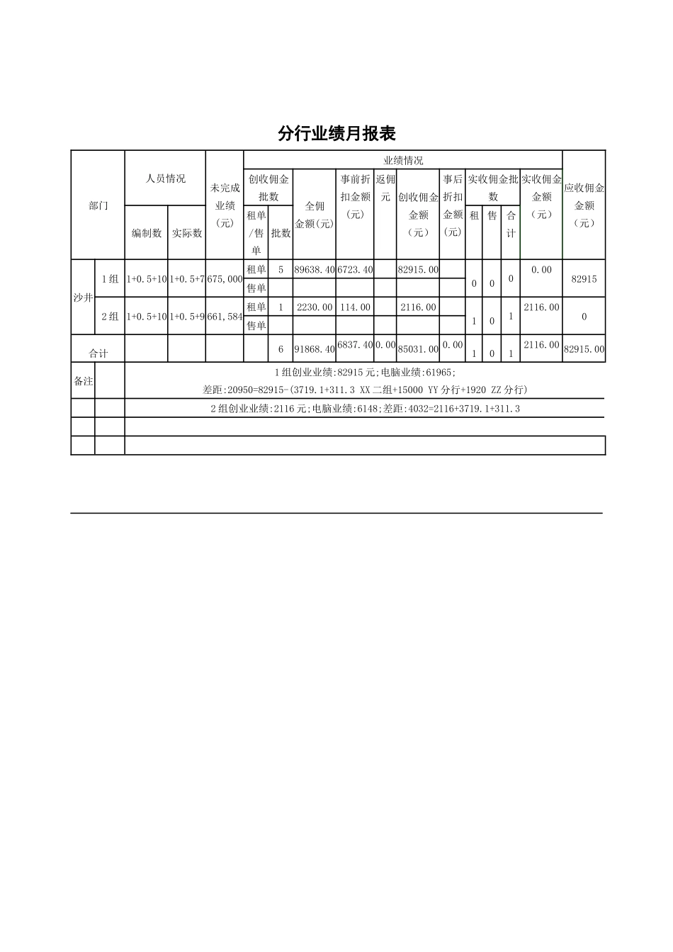 不动产-中介运营大全⑧业绩_第3页