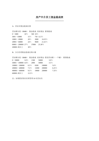 不动产-中介运营大全⑧业绩