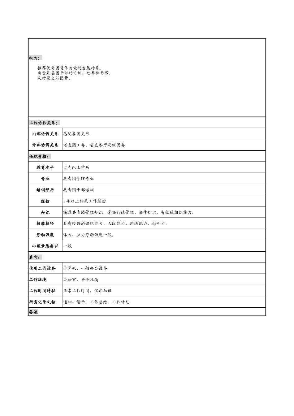 某勘院测设计研究团委书记职务说明书_第2页