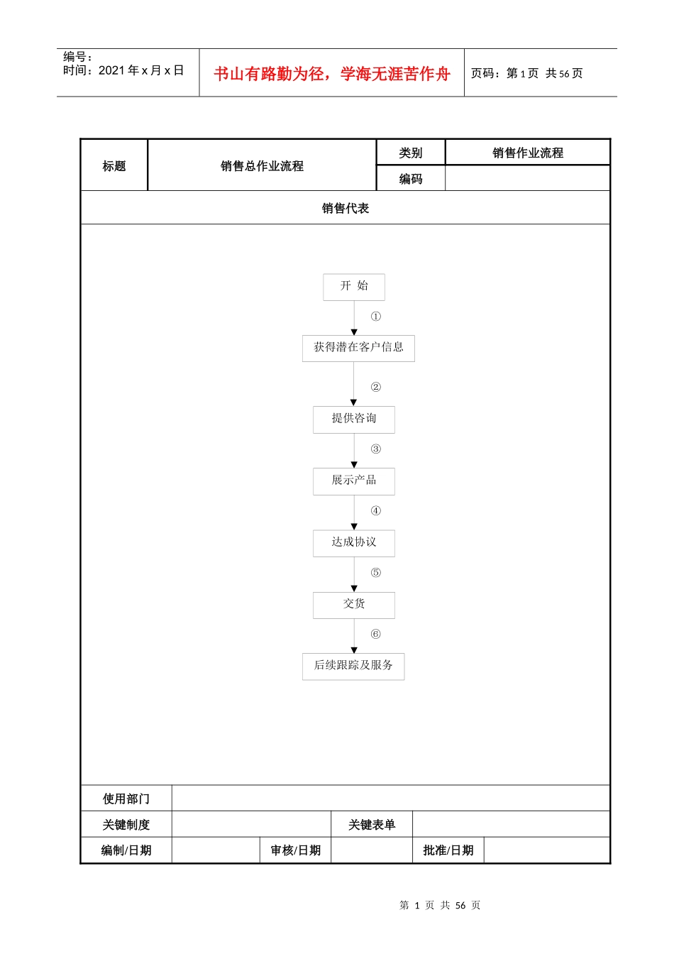 销售作业流程V12_第1页