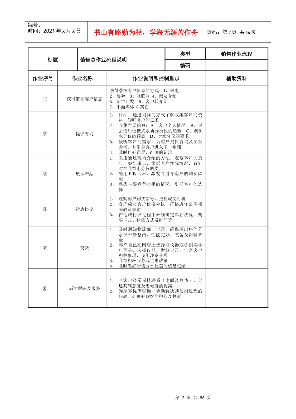 销售作业流程V12_第2页