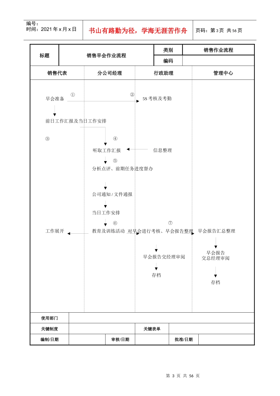 销售作业流程V12_第3页
