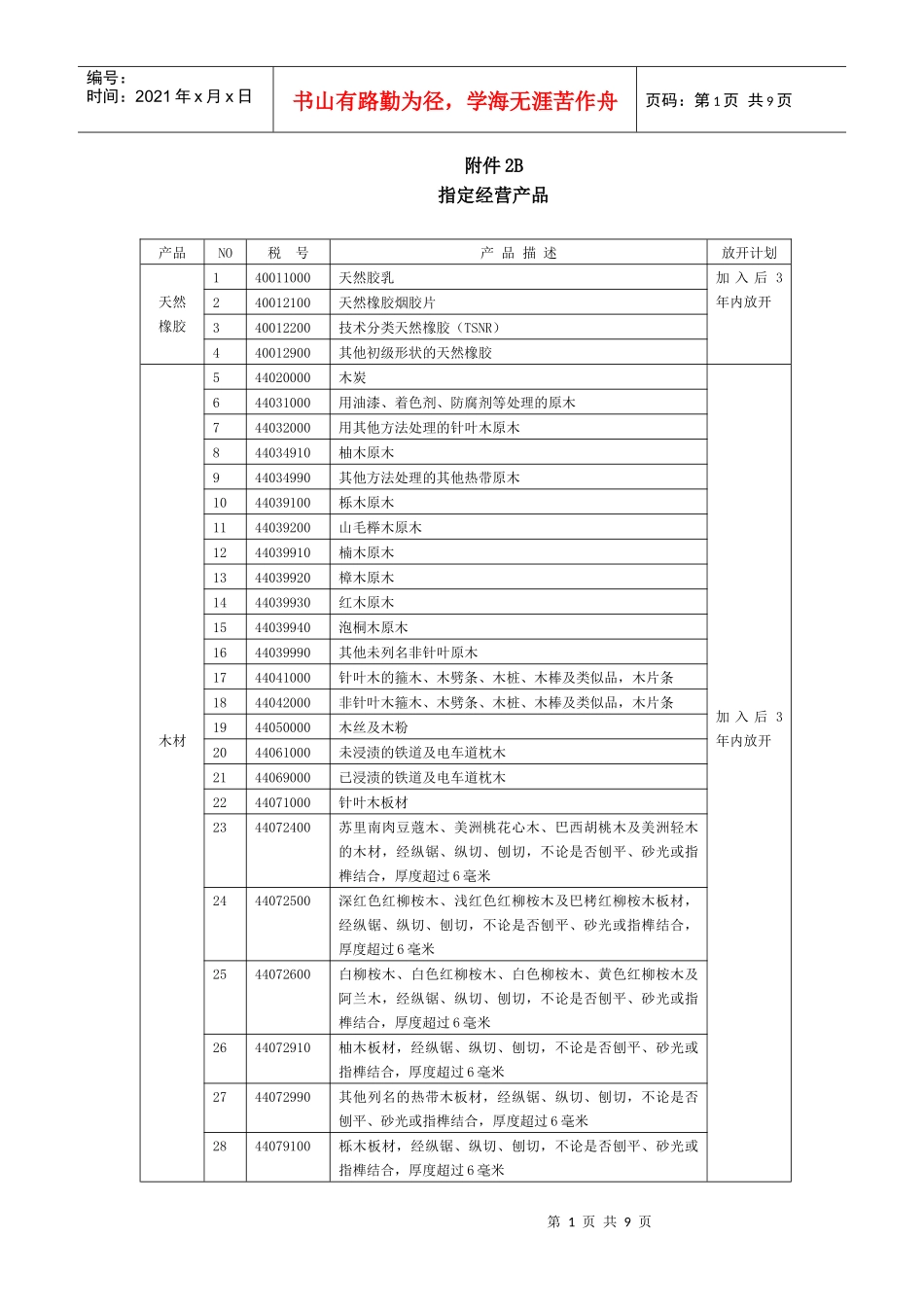 附件2B指定经营产品_第1页