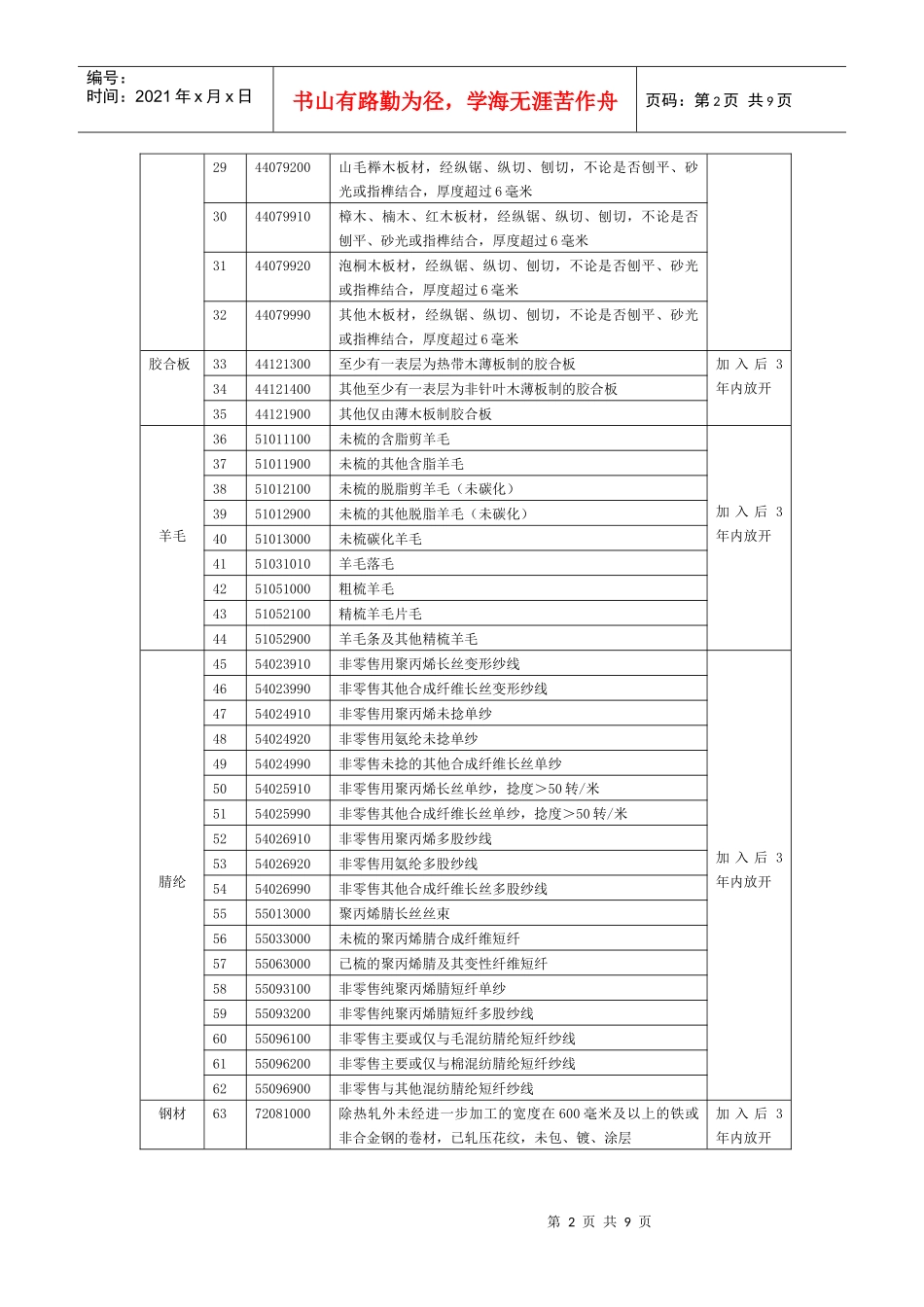 附件2B指定经营产品_第2页
