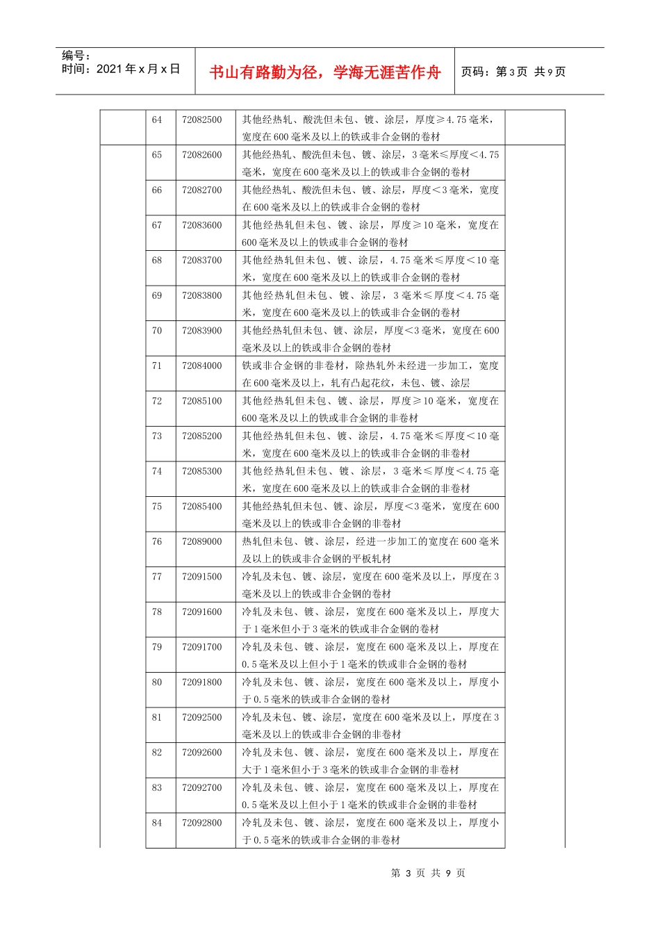 附件2B指定经营产品_第3页