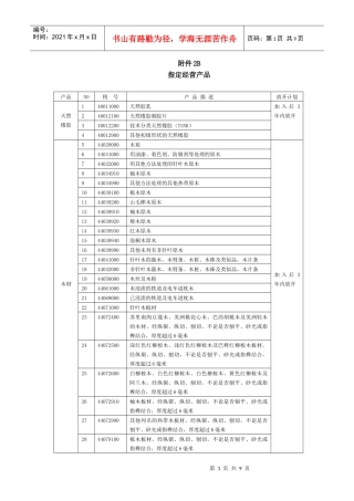 附件2B指定经营产品