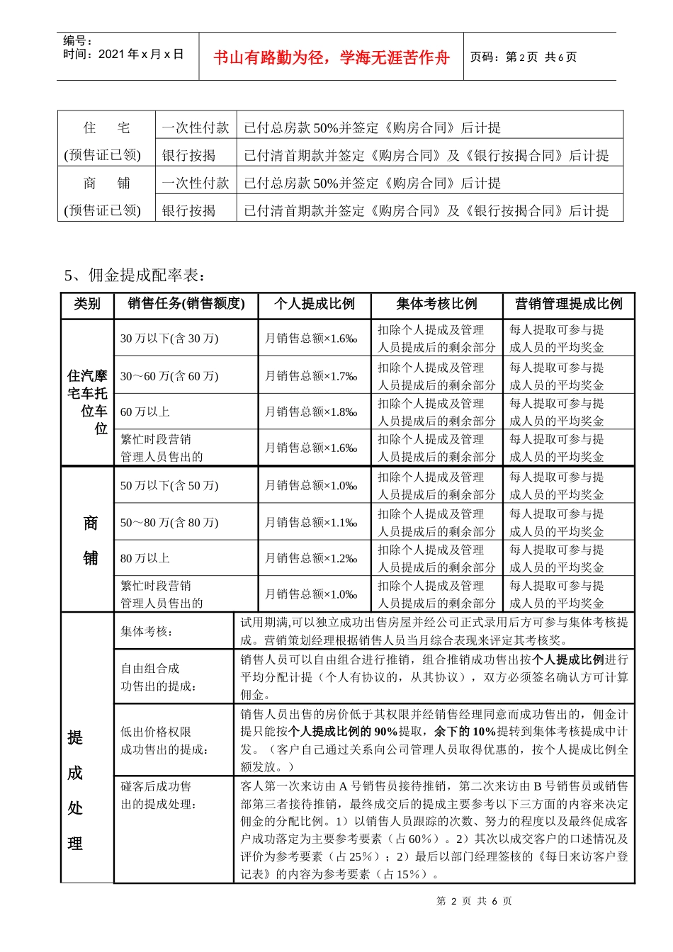 销售管理佣金提成制度_第2页