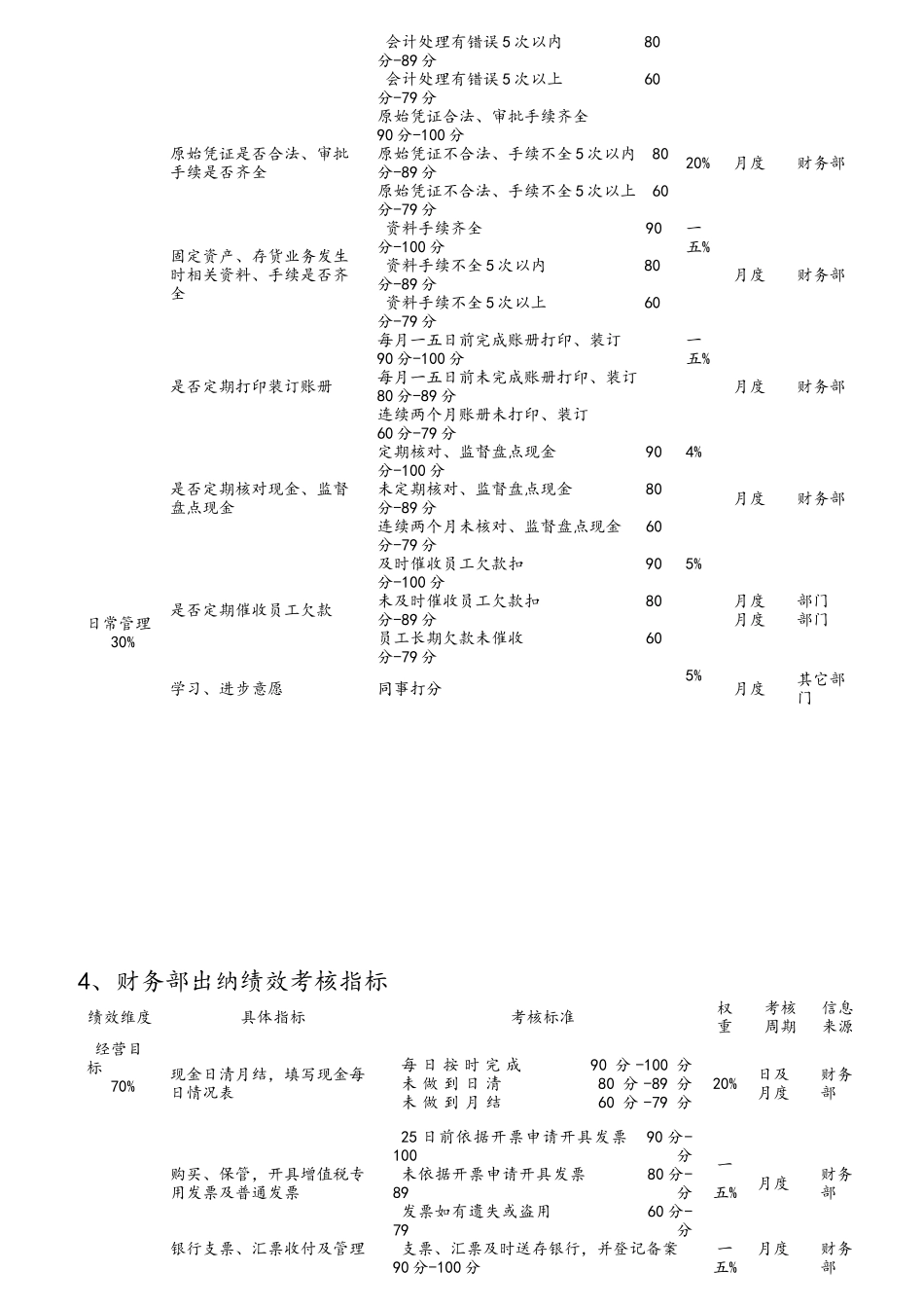某投资公司绩效考核指标_第3页
