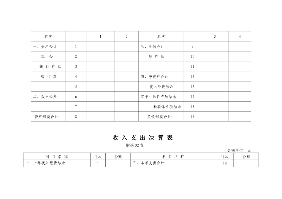 引进人才专项费用决算报表大全_第3页