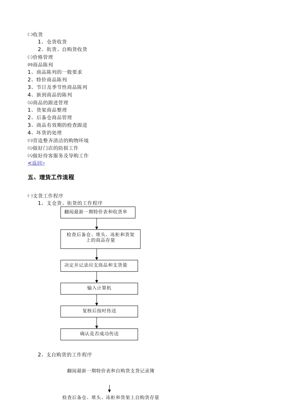 门店管理全套手册_第3页