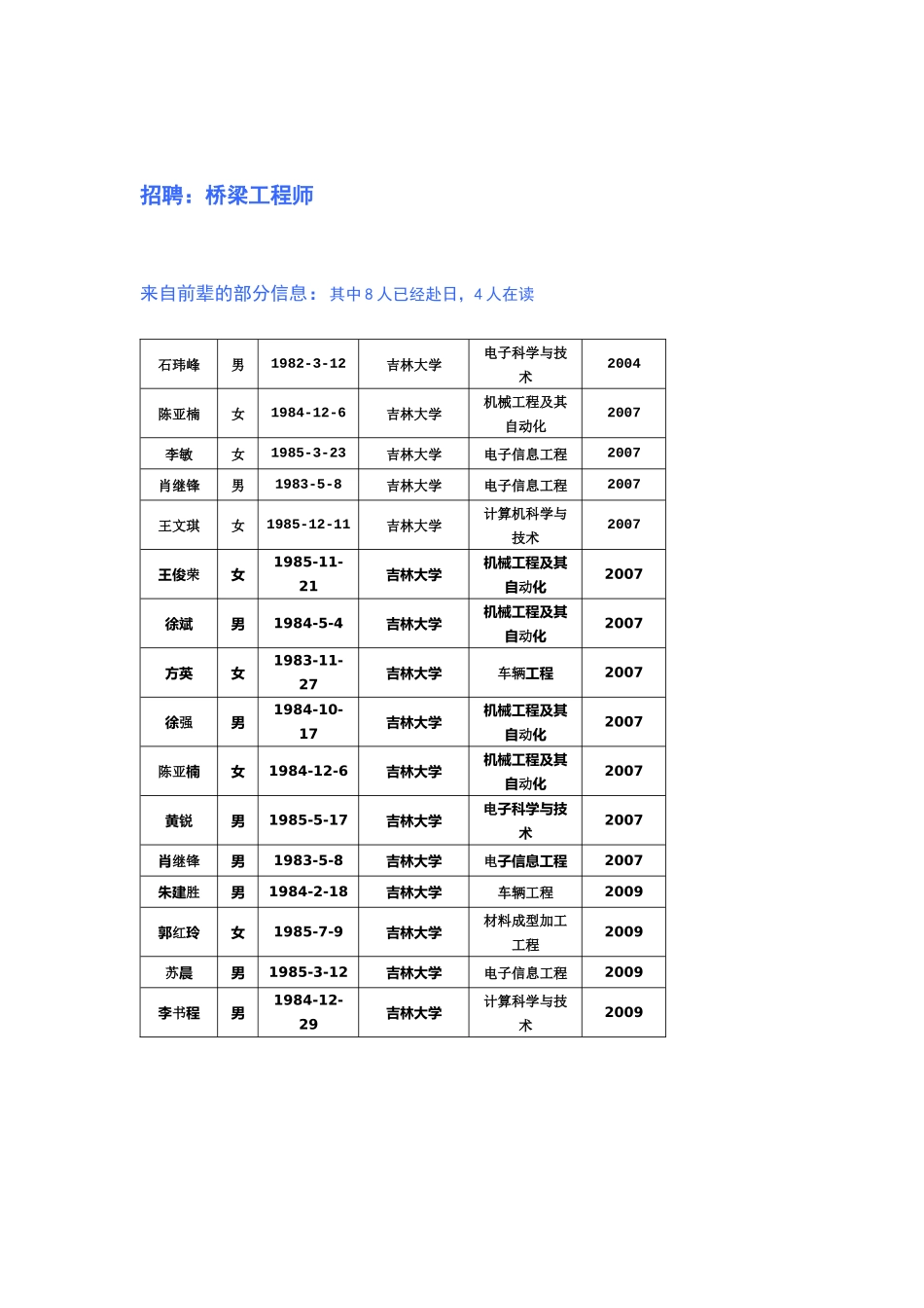 招聘桥梁工程师_第1页