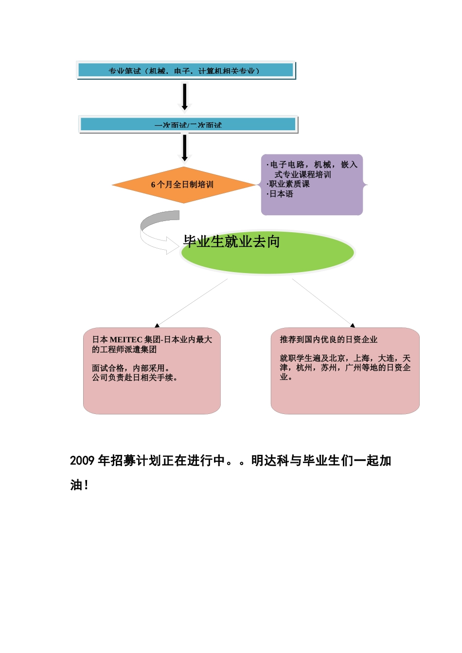 招聘桥梁工程师_第3页