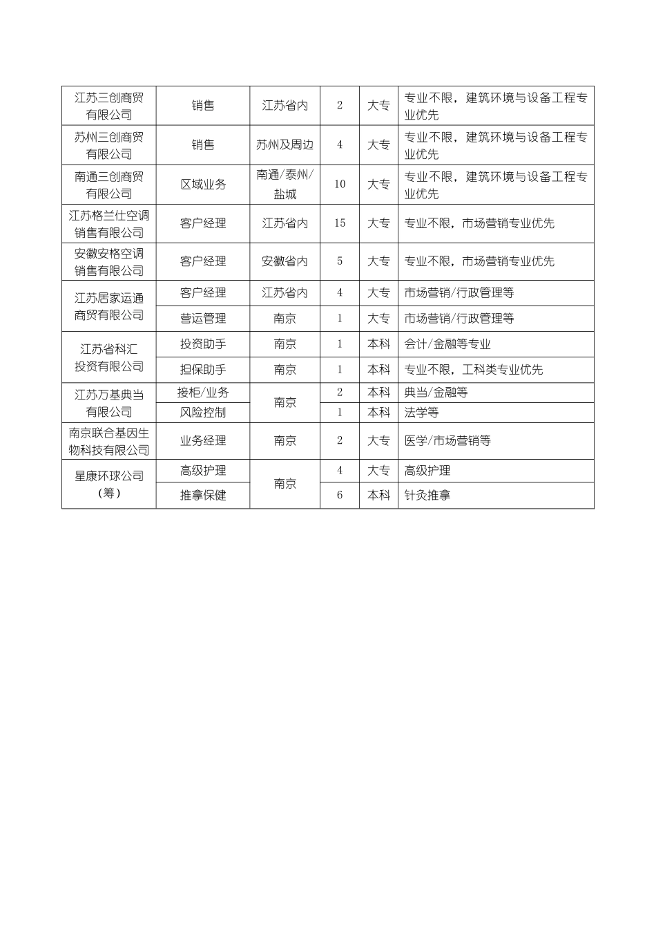 招聘岗位及需求_第2页