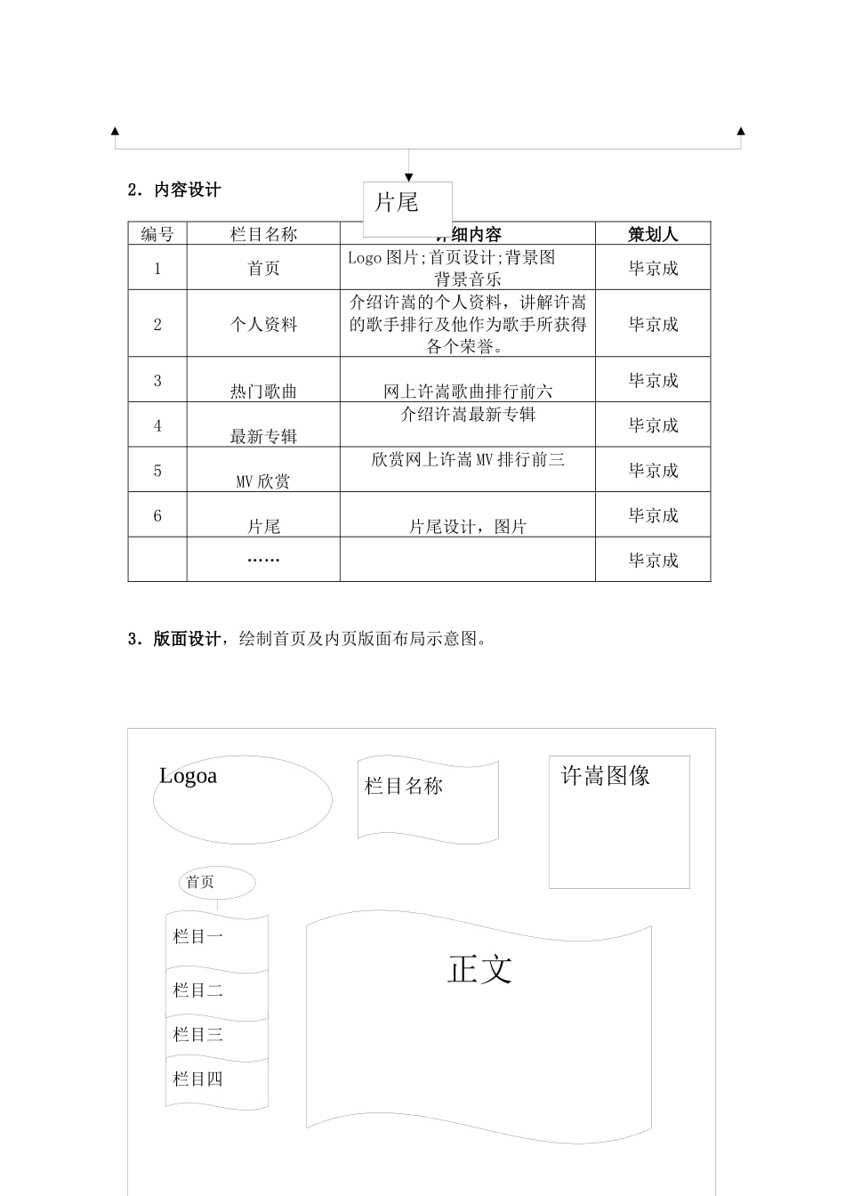 多媒体作品需求分析和规划设计表_第2页