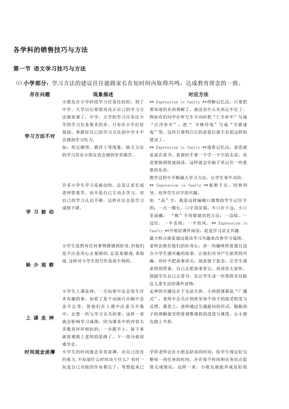 各学科销售技巧_第1页