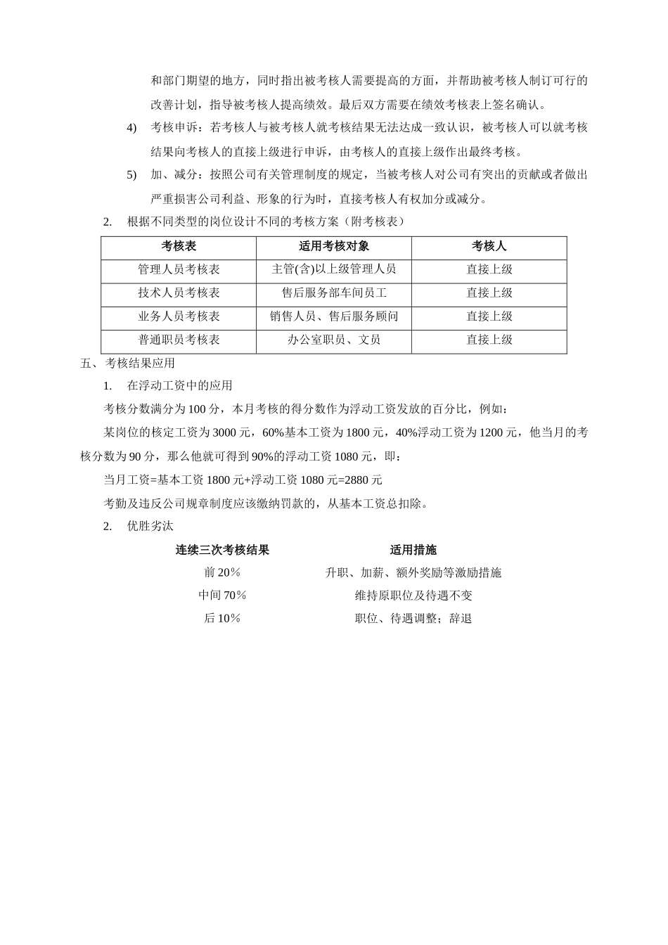汽车4S店：岗位级别薪资方案_第2页