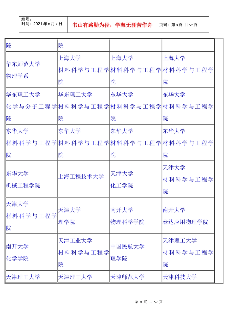 院校考研专业向导_第3页