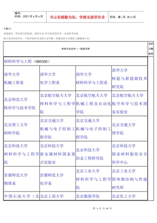院校考研专业向导