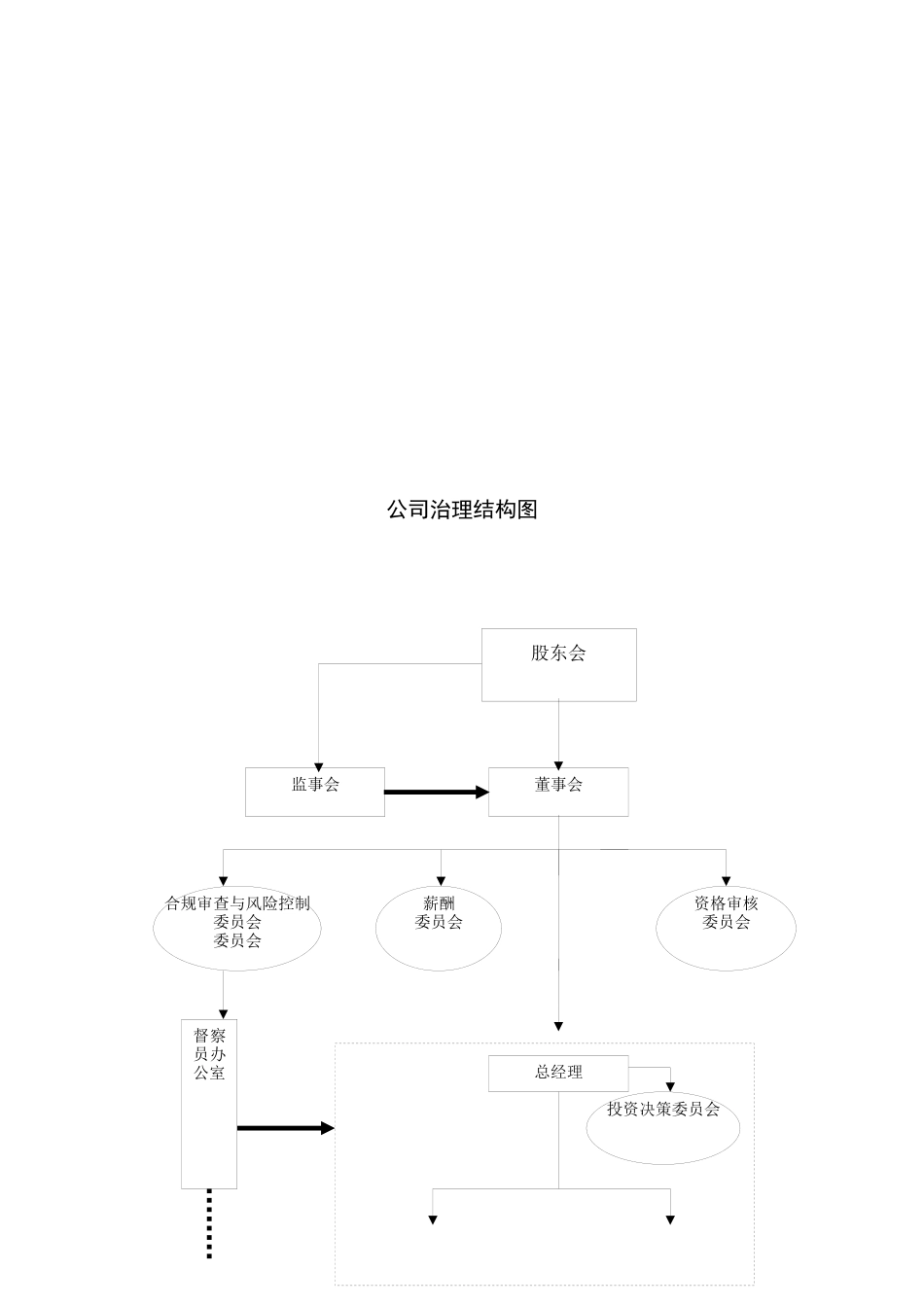 银河基金管理有限公司章程_第3页