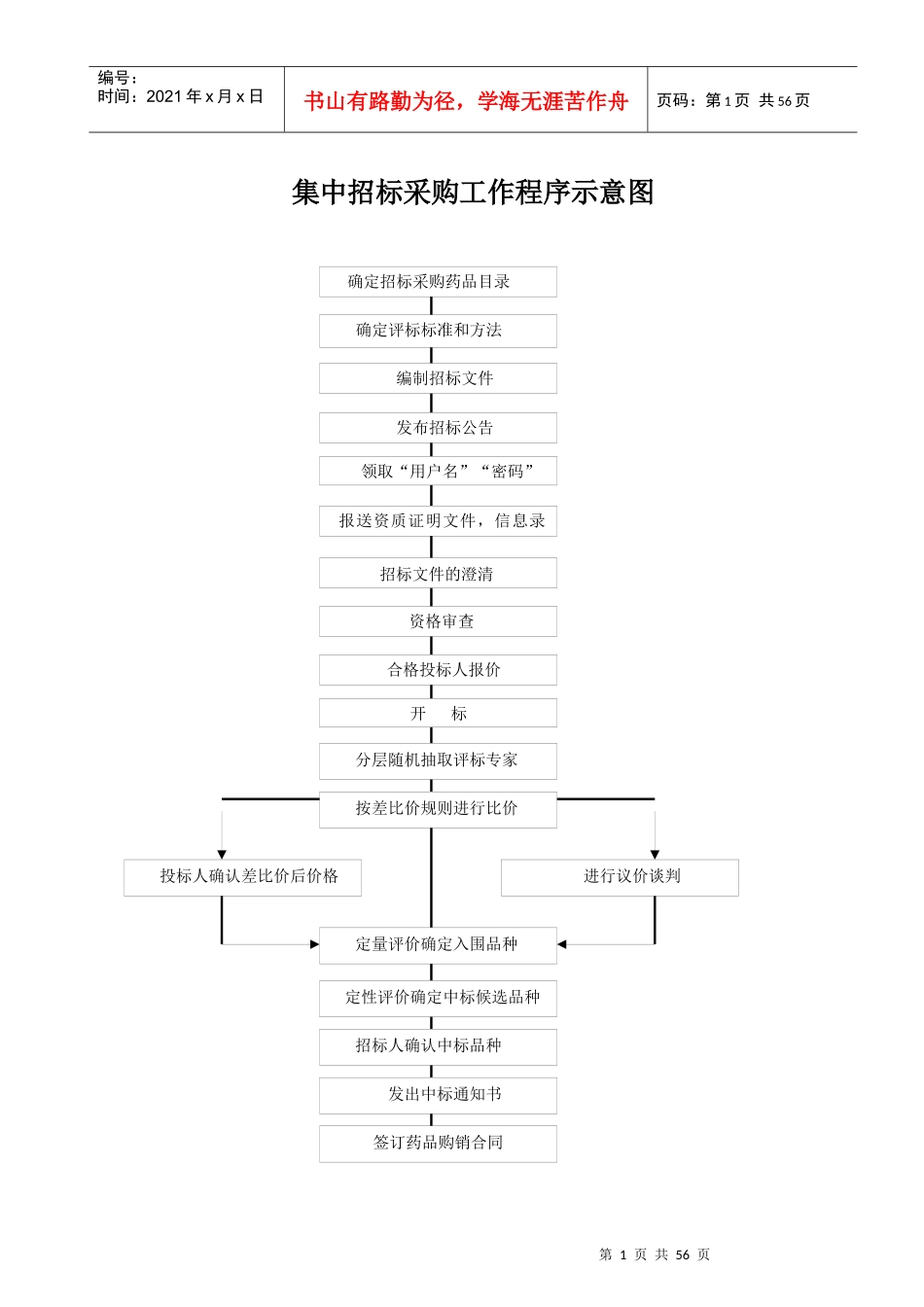 集中招标采购工作程序示意图范本_第1页