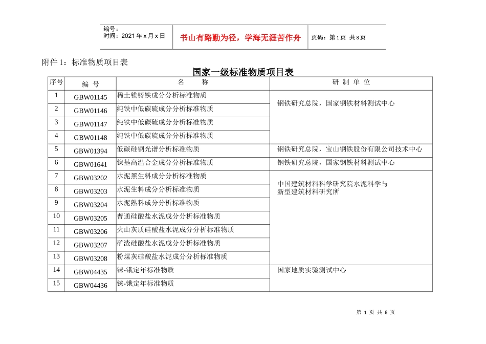 附件1：标准物质项目表_第1页