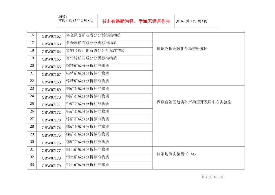 附件1：标准物质项目表_第2页