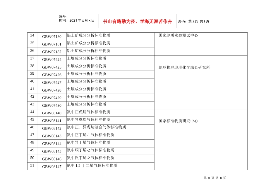 附件1：标准物质项目表_第3页