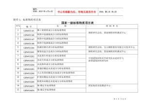 附件1：标准物质项目表