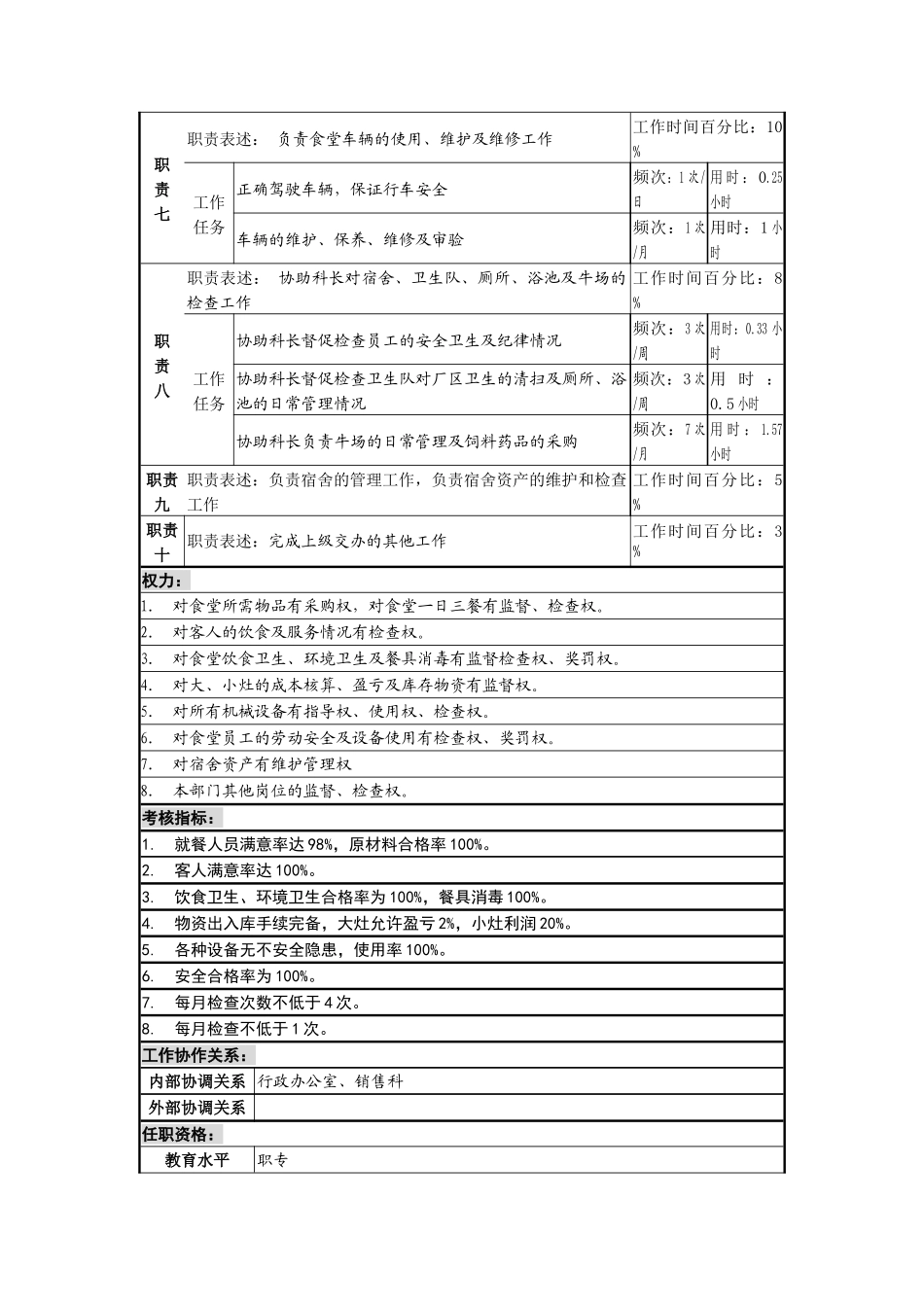 总务科副科长岗岗位说明书_第2页