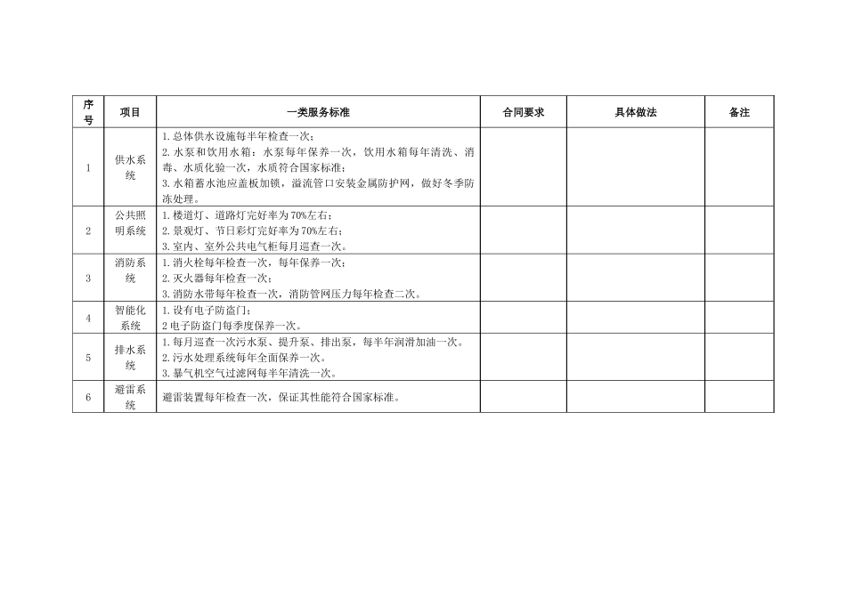 公共维修服务120101_第2页