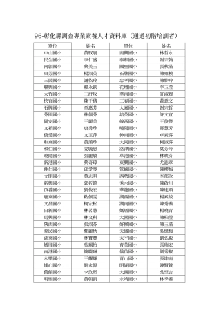 彰化县调查专业素养人才资料库(通过初阶培训者)