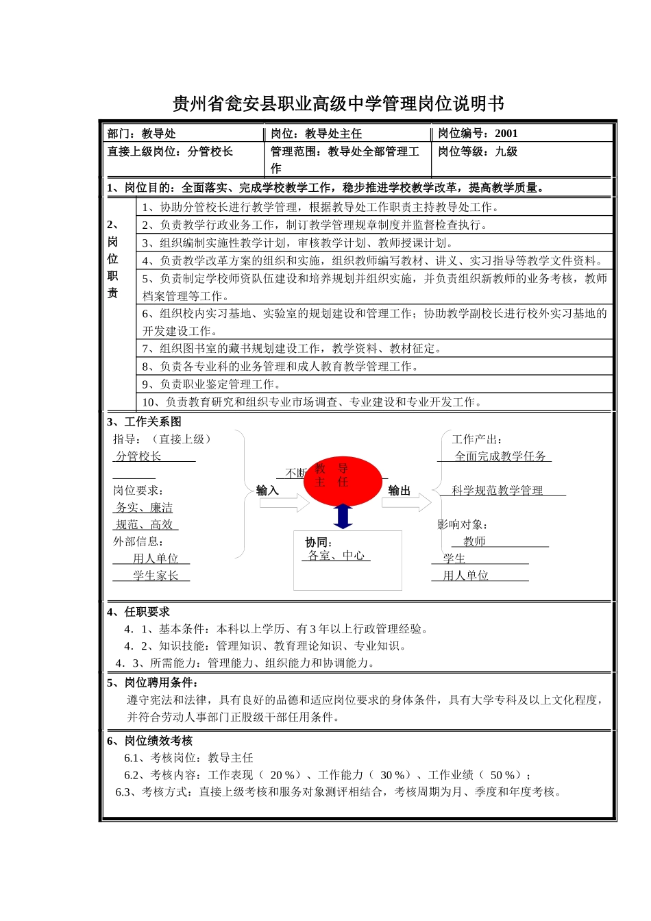 瓮安县职业高级中学管理岗位说明书_第3页