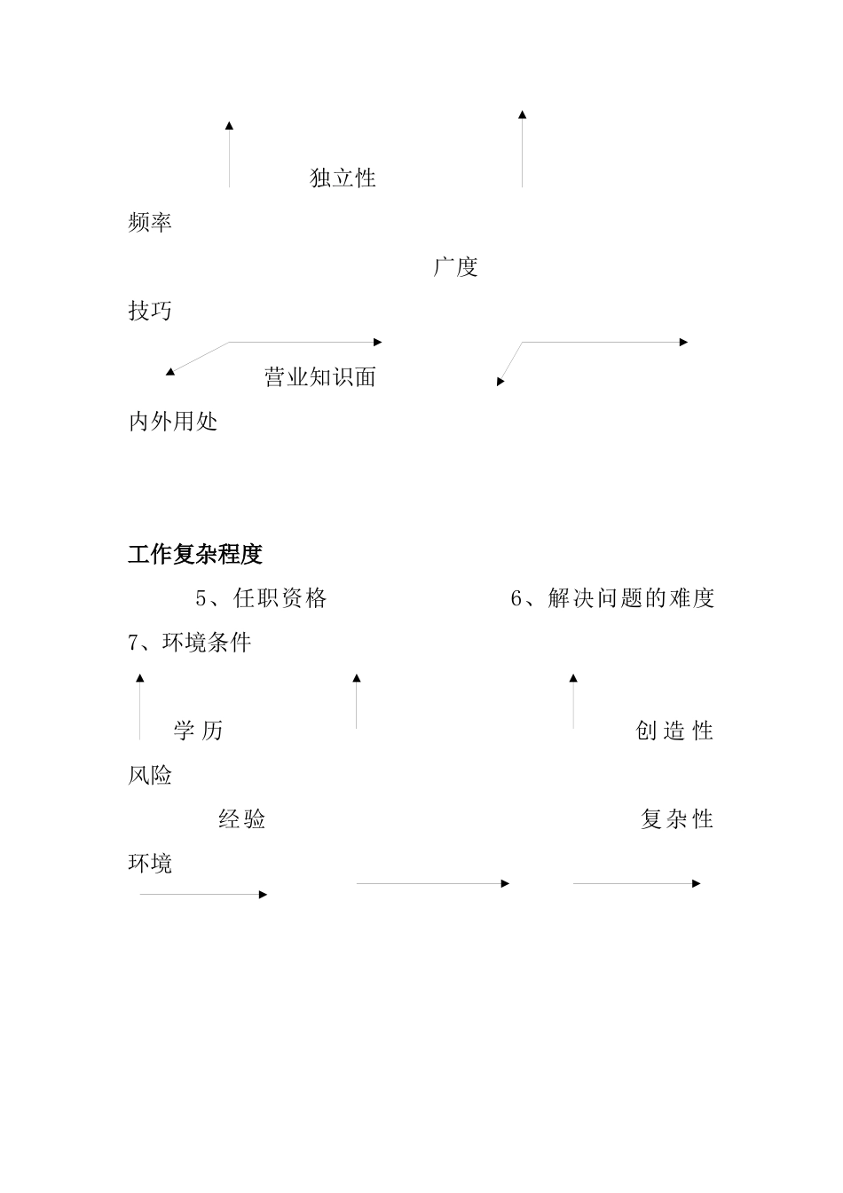 某职位评估系统方法_第3页